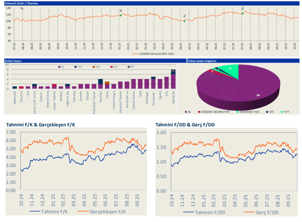 Garanti Bankası (GARAN) 2025 3. çeyrek bilanço yorumu | Rota Borsa