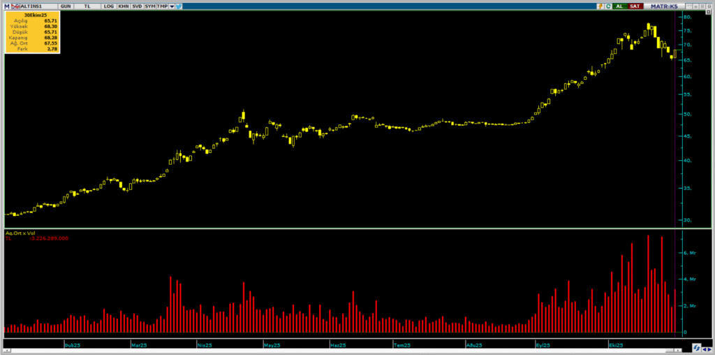 | Rota Borsa
