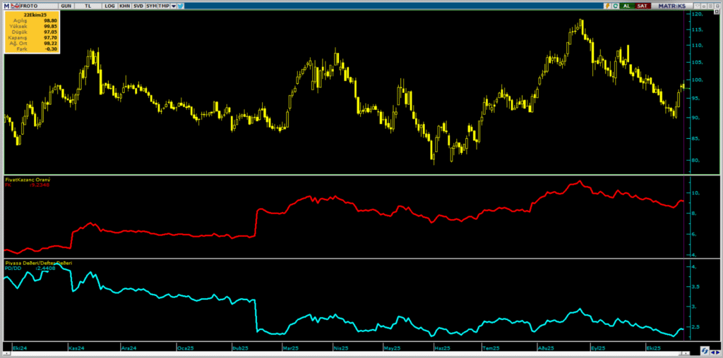Ford Otomotiv (FROTO) hisseleri için 13 farklı hedef fiyat ve teknik analiz | Rota Borsa Ford Otomotiv (FROTO) hisseleri için 13 farklı hedef fiyat ve teknik analiz | Rota Borsa