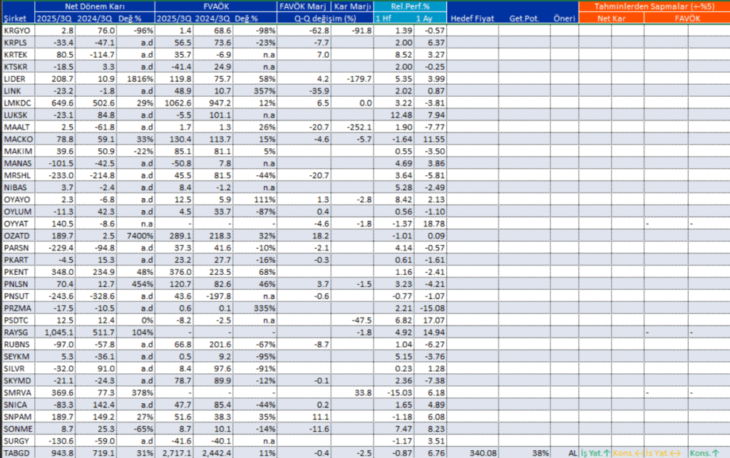 | Rota Borsa