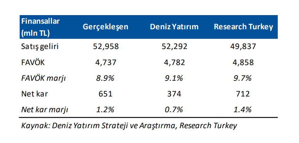 Erdemir Ereğli Demir Çelik (EREGL) 3Ç25 bilanço yorumu | Rota Borsa Erdemir Ereğli Demir Çelik (EREGL) 3Ç25 bilanço yorumu | Rota Borsa