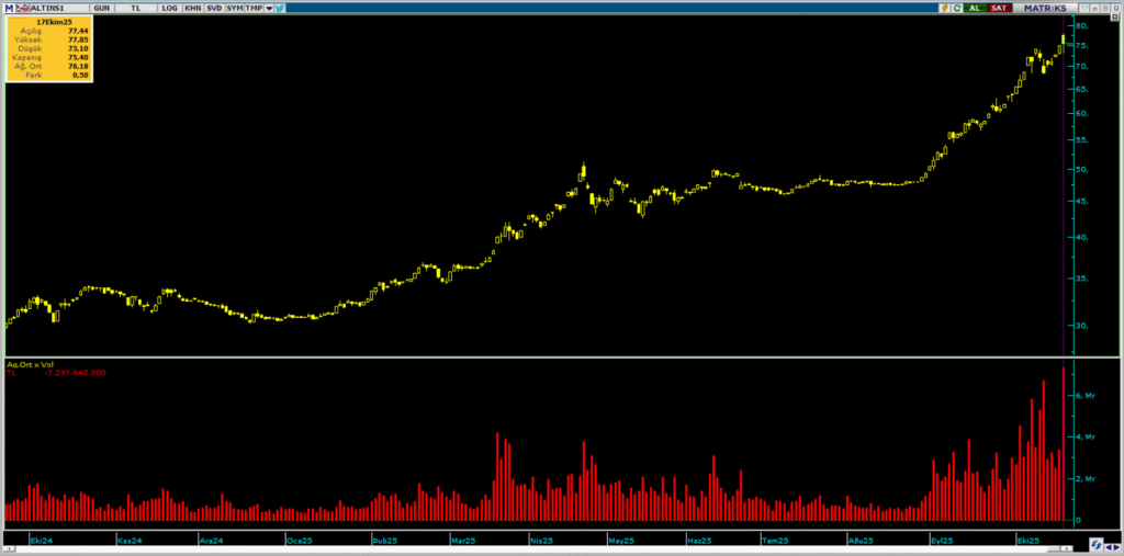 | Rota Borsa