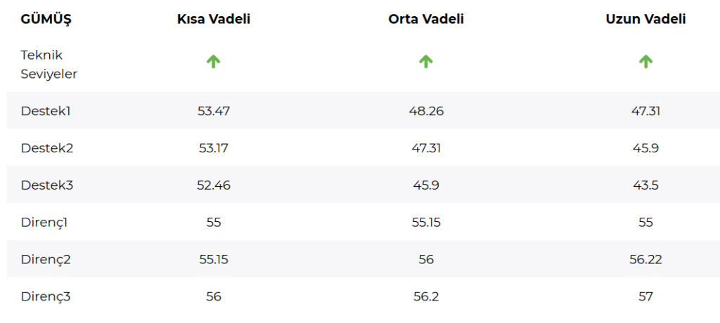 Gümüş fiyatlarında kritik destek ve dirençler | Rota Borsa Gümüş fiyatlarında kritik destek ve dirençler | Rota Borsa