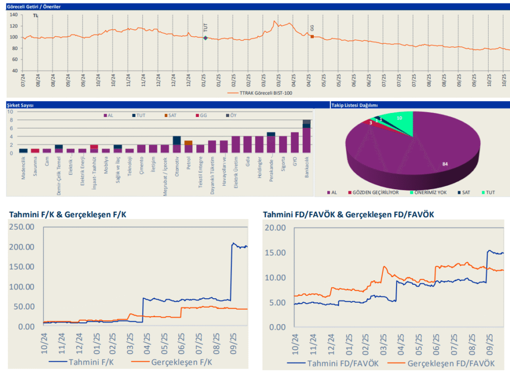 Türk Traktör (TTRAK) 2025 3. çeyrek bilanço yorumu | Rota Borsa Türk Traktör (TTRAK) 2025 3. çeyrek bilanço yorumu | Rota Borsa