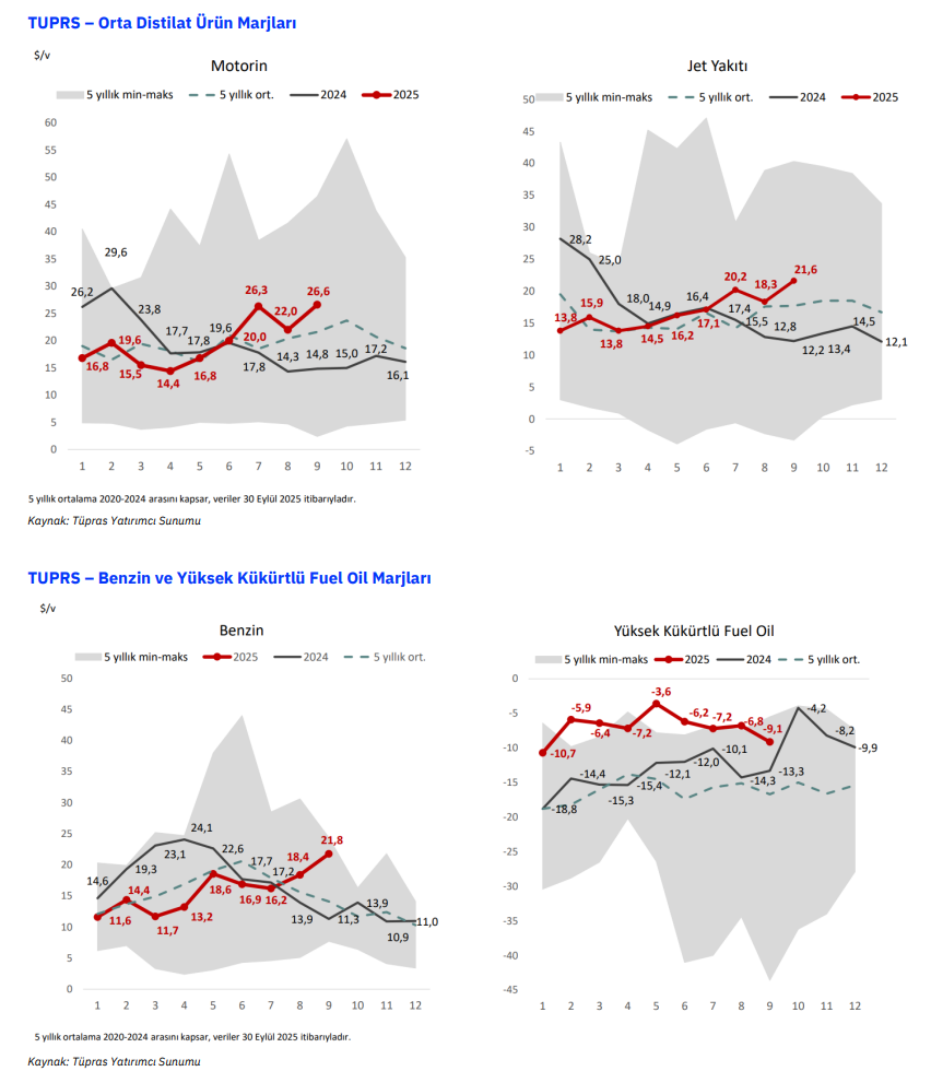 Tüpraş (TUPRS) hisse hedef fiyatı ve yorumu | Rota Borsa Tüpraş (TUPRS) hisse hedef fiyatı ve yorumu | Rota Borsa