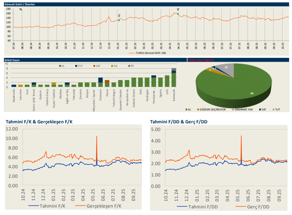 Türkiye Sigorta (TURSG) 2025 3. çeyrek bilanço yorumu | Rota Borsa Türkiye Sigorta (TURSG) 2025 3. çeyrek bilanço yorumu | Rota Borsa