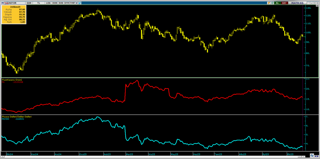 Astor Enerji (ASTOR) hisseleri için 5 hedef fiyat ve teknik analiz | Rota Borsa