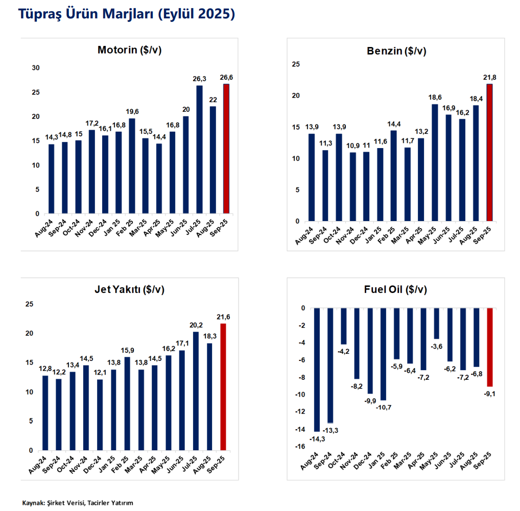 Tüpraş (TUPRS) hisse hedef fiyat 2026 | Rota Borsa