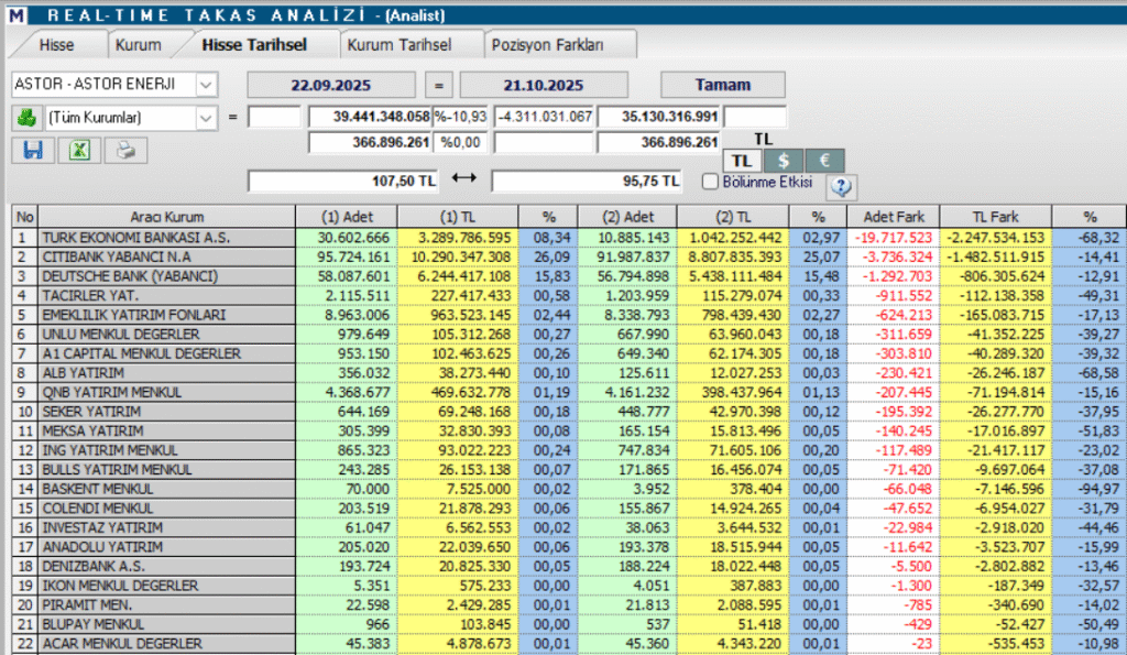 Astor Enerji (ASTOR) hisseleri için 5 hedef fiyat ve teknik analiz | Rota Borsa