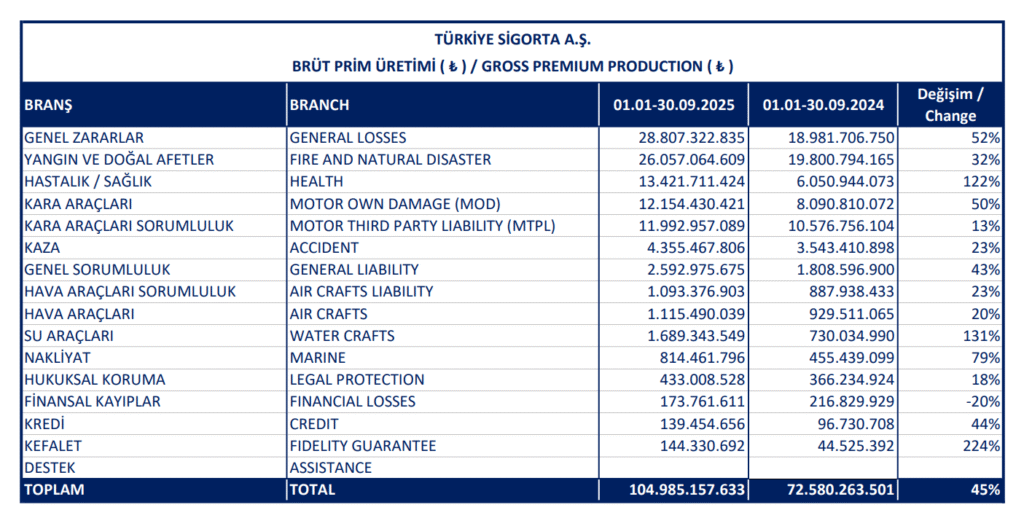 Bugün yeni iş ilişkisi açıklayan 9 şirket | Rota Borsa