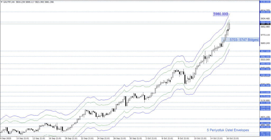 | Rota Borsa