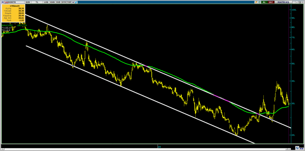 Kontrolmatik (KONTR) hisse hedef fiyatı ve teknik analizi | Rota Borsa Kontrolmatik (KONTR) hisse hedef fiyatı ve teknik analizi | Rota Borsa