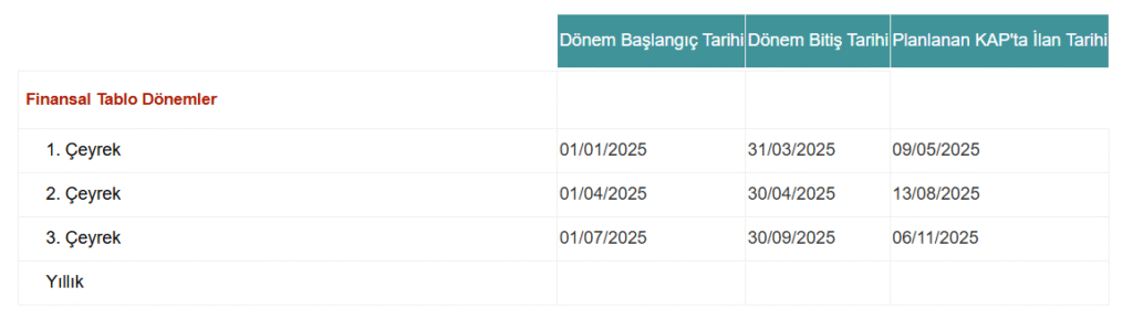 Turkcell (TCELL) bilanço tarihi açıklandı | Rota Borsa Turkcell (TCELL) bilanço tarihi açıklandı | Rota Borsa