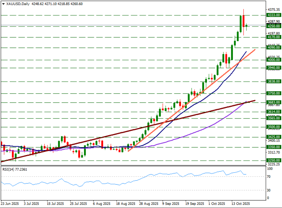 Ons altın fiyatlarında kritik destek ve direnç seviyeleri | Rota Borsa
