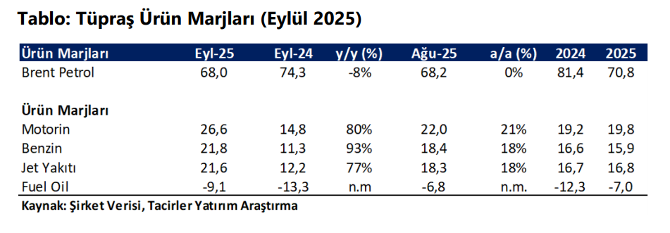 Tüpraş (TUPRS) hisse hedef fiyat 2026 | Rota Borsa