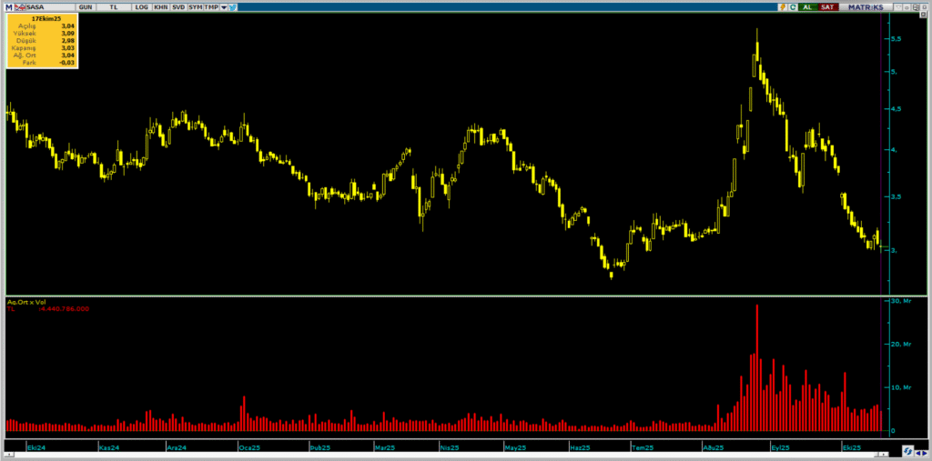 | Rota Borsa