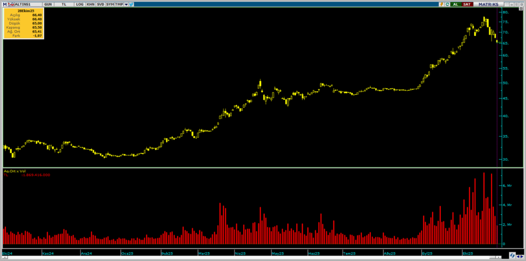 | Rota Borsa