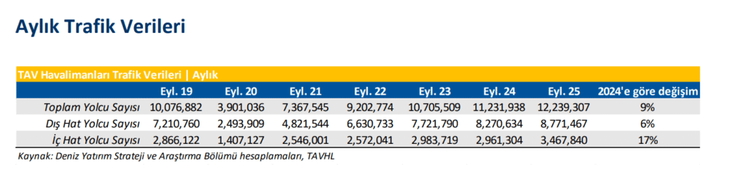 Tav Havalimanları (TAVHL) hisse hedef fiyat 2026 | Rota Borsa