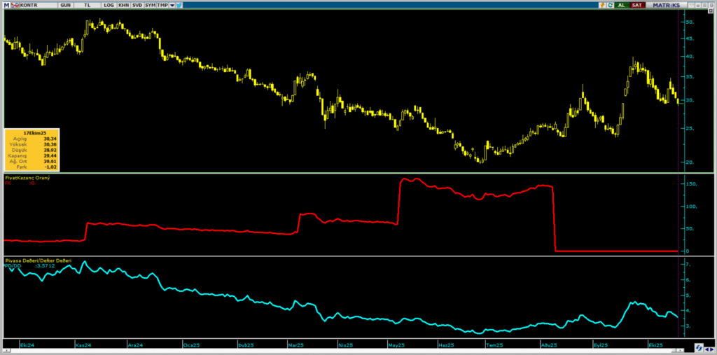 Kontrolmatik (KONTR) hisse hedef fiyatı ve teknik analizi | Rota Borsa Kontrolmatik (KONTR) hisse hedef fiyatı ve teknik analizi | Rota Borsa