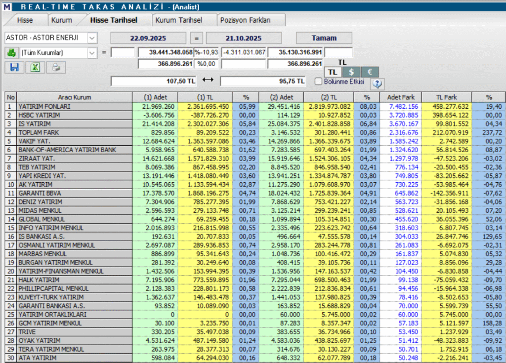 Astor Enerji (ASTOR) hisseleri için 5 hedef fiyat ve teknik analiz | Rota Borsa