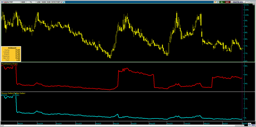 Altınay Savunma (ALTNY) hisse yorumu ve teknik analizi | Rota Borsa