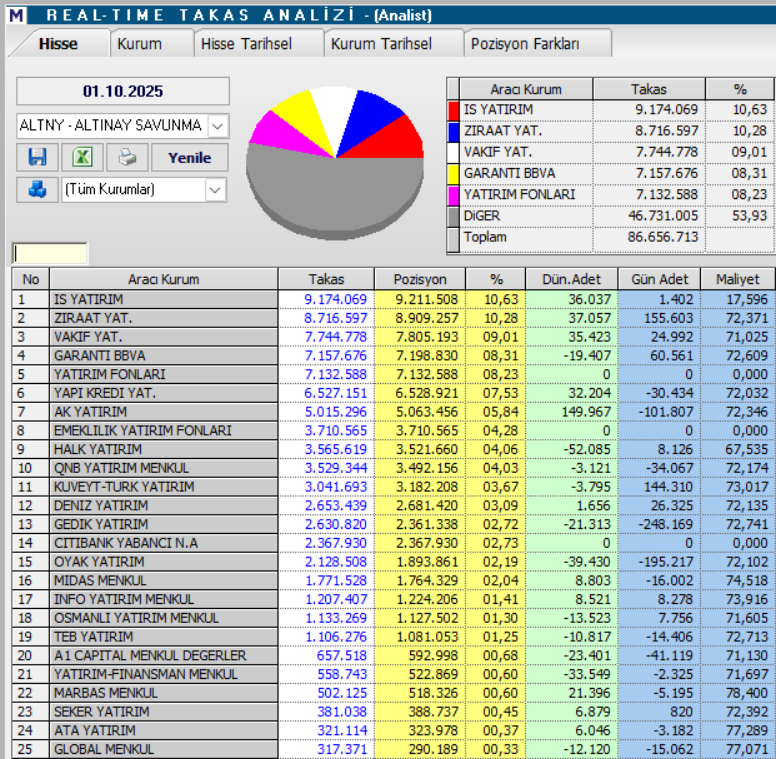 Altınay Savunma (ALTNY) hisse yorumu ve teknik analizi | Rota Borsa