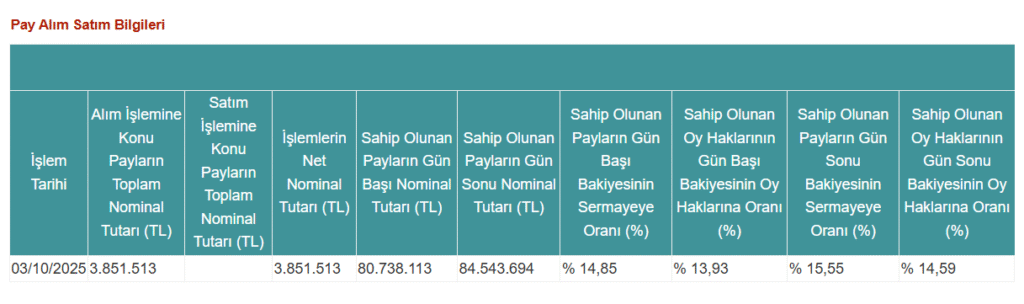 Atlas Portföy’den Işıklar Enerji Holding’de (IEYHO) hisse alış açıklaması | Rota Borsa