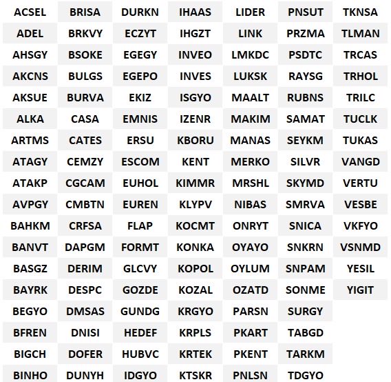 Bugün bilanço açıklayacak şirketler | Rota Borsa Bugün bilanço açıklayacak şirketler | Rota Borsa