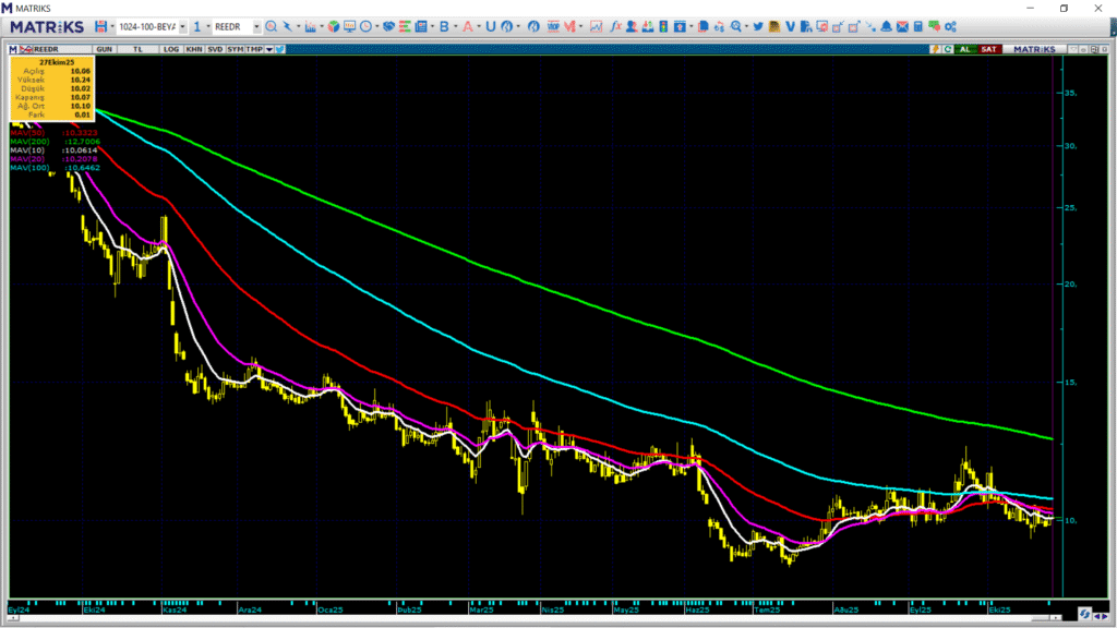 Reeder Teknoloji (REEDR) hisse yorumu ve teknik analizi | Rota Borsa Reeder Teknoloji (REEDR) hisse yorumu ve teknik analizi | Rota Borsa