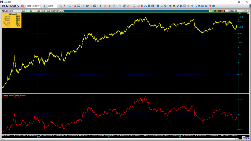 Türkiye İş Bankası (ISCTR) hisseleri için 15 hedef fiyat ve teknik analiz | Rota Borsa Türkiye İş Bankası (ISCTR) hisseleri için 15 hedef fiyat ve teknik analiz | Rota Borsa