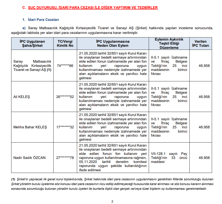 SPK'dan 3 borsa şirketine ceza kararı! | Rota Borsa