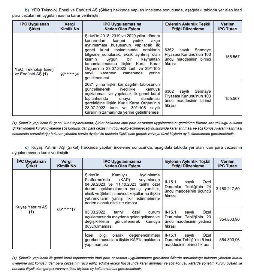 SPK'dan 3 borsa şirketine ceza kararı! | Rota Borsa