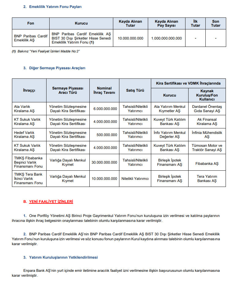 SPK Bülteni yayımlandı! İşte alınan yeni kararlar | Rota Borsa