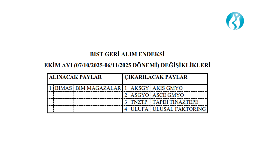 Borsa İstanbul 4 hisseyi geri alım endeksinden çıkardı! 1 hisse endekse dahil edildi | Rota Borsa
