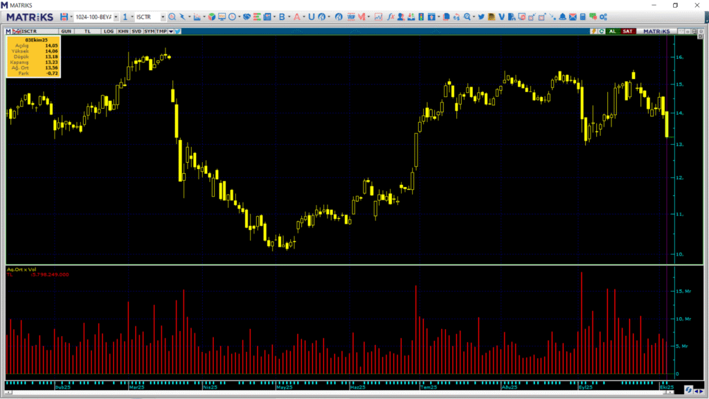 | Rota Borsa