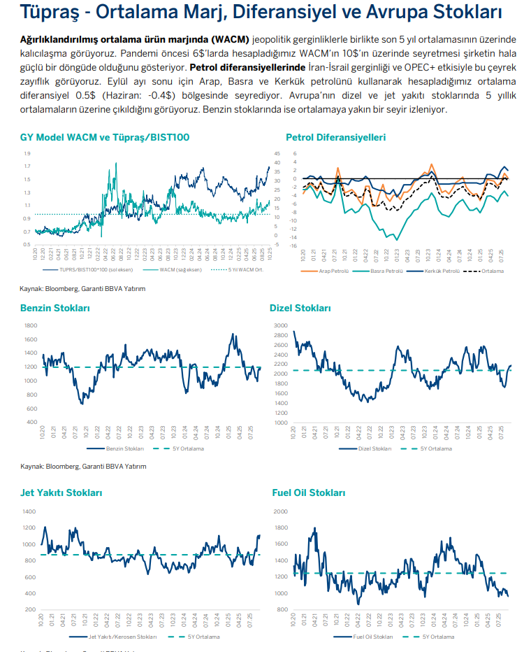 Tüpraş (TUPRS) hisseleri için hedef fiyat açıklandı | Rota Borsa