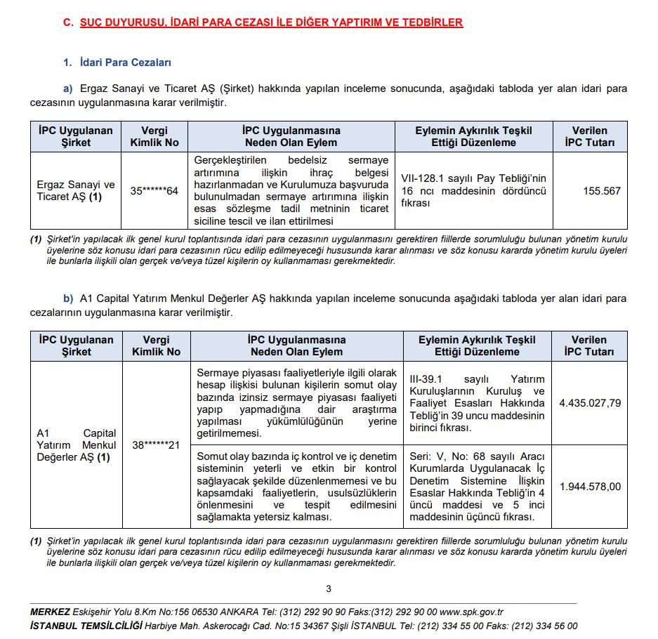SPK'dan 2 şirkete para cezası, 15 suç duyurusu kararı! | Rota Borsa