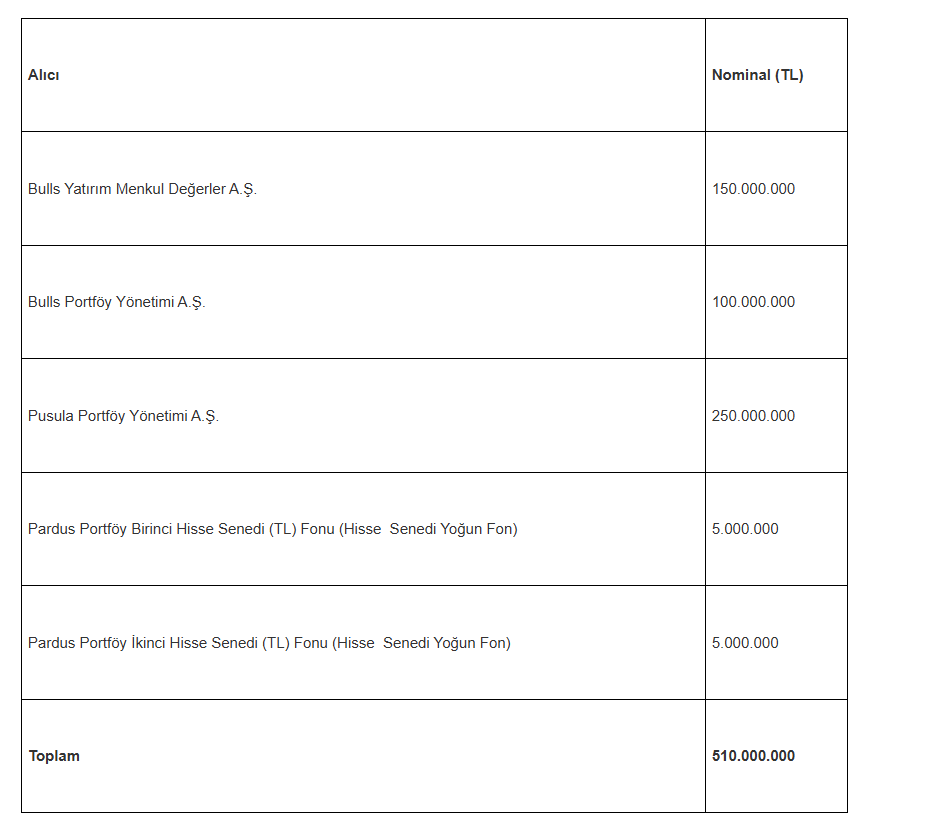 Borsa İstanbul'dan Pasifik GYO (PSGYO) duyurusu | Rota Borsa Borsa İstanbul'dan Pasifik GYO (PSGYO) duyurusu | Rota Borsa