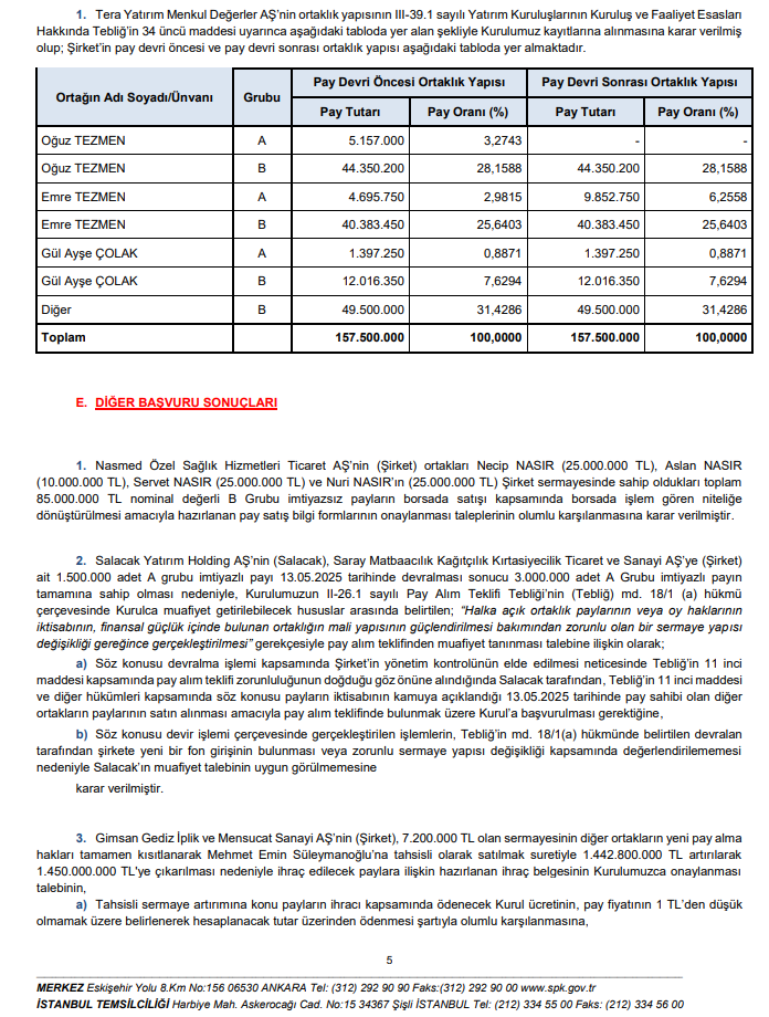 SPK Bülteni: 3 şirkete sermaye artırımı onayı! 2 şirkete ceza ve 15 suç duyurusu kararı | Rota Borsa