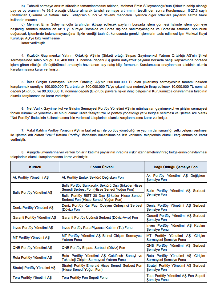 SPK Bülteni: 3 şirkete sermaye artırımı onayı! 2 şirkete ceza ve 15 suç duyurusu kararı | Rota Borsa