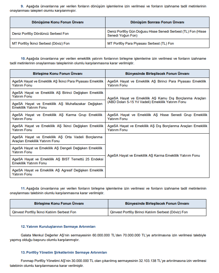 SPK Bülteni: 3 şirkete sermaye artırımı onayı! 2 şirkete ceza ve 15 suç duyurusu kararı | Rota Borsa