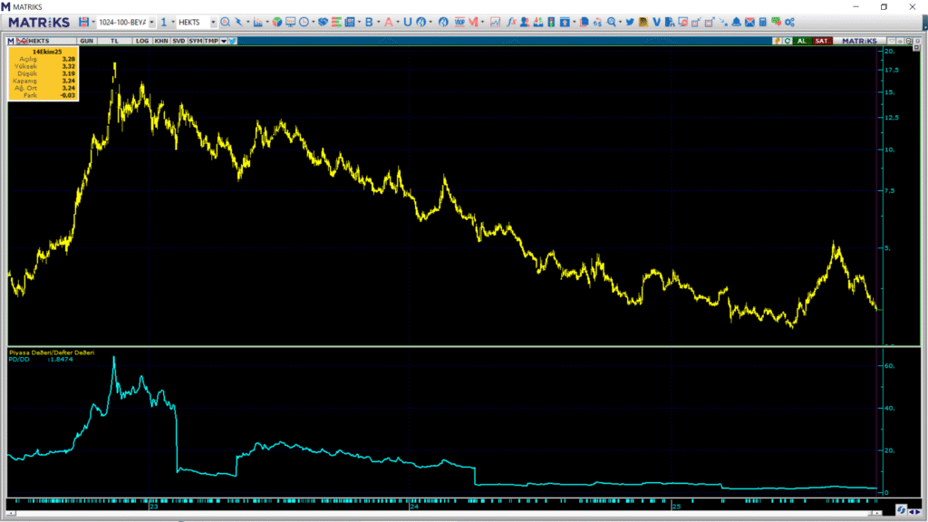 Hektaş (HEKTS) hisse hedef fiyatı ve teknik analizi | Rota Borsa
