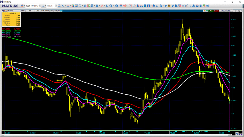 Hektaş (HEKTS) hisse hedef fiyatı ve teknik analizi | Rota Borsa