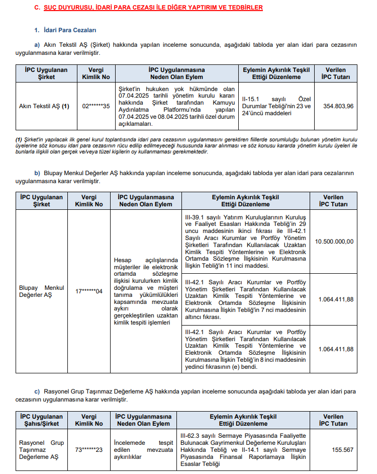 SPK ceza yağdırdı! 3 şirket ve 10 kişiye para cezası, 24 suç duyurusu kararı | Rota Borsa