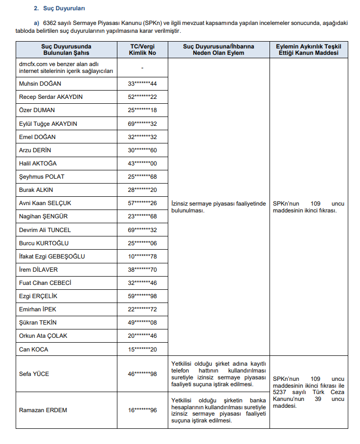 SPK ceza yağdırdı! 3 şirket ve 10 kişiye para cezası, 24 suç duyurusu kararı | Rota Borsa