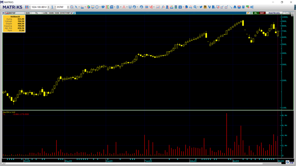 | Rota Borsa