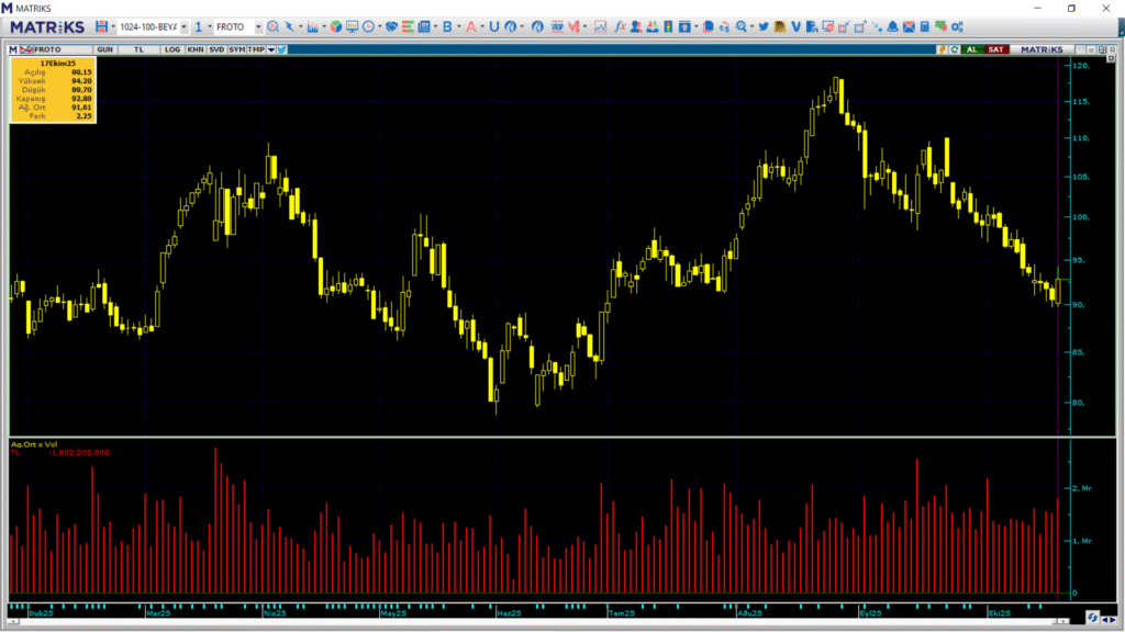 | Rota Borsa
