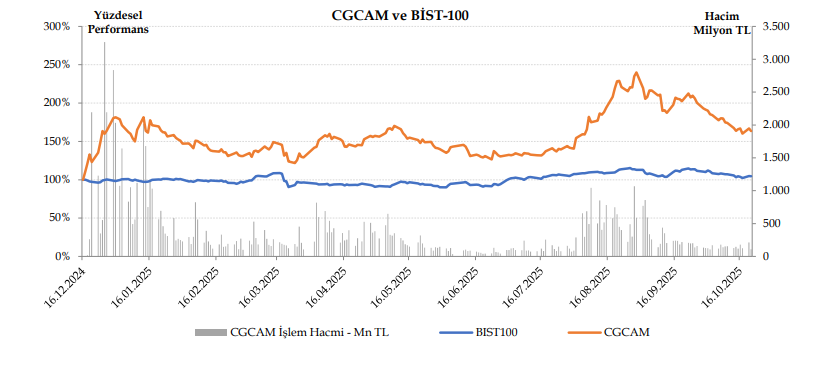Çağdaş Cam (CGCAM) hisse senedi fiyatı değerlendirmesi yayınlandı | Rota Borsa