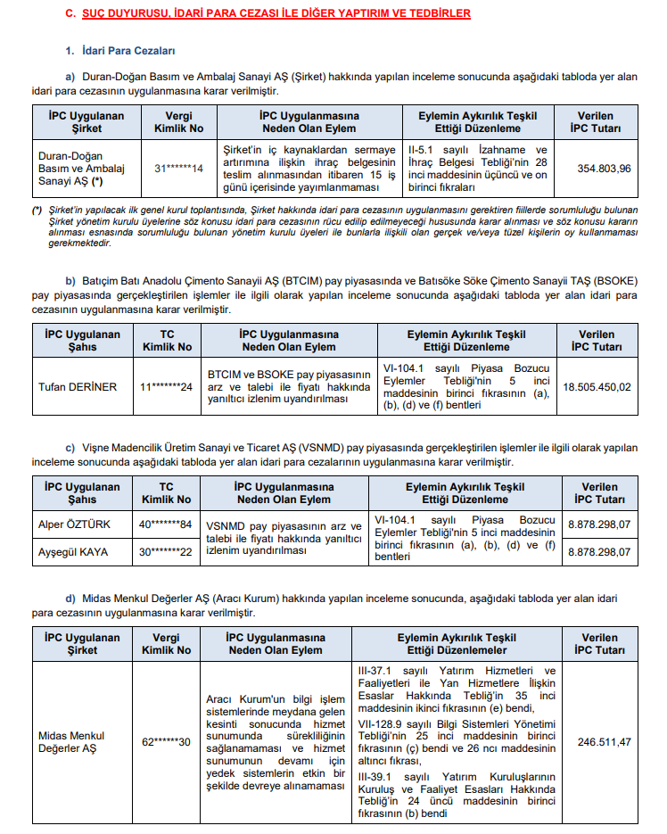 SPK ceza yağdırdı! Rekor para cezaları, onlarca suç duyurusu ve işlem yasağı kararı! | Rota Borsa