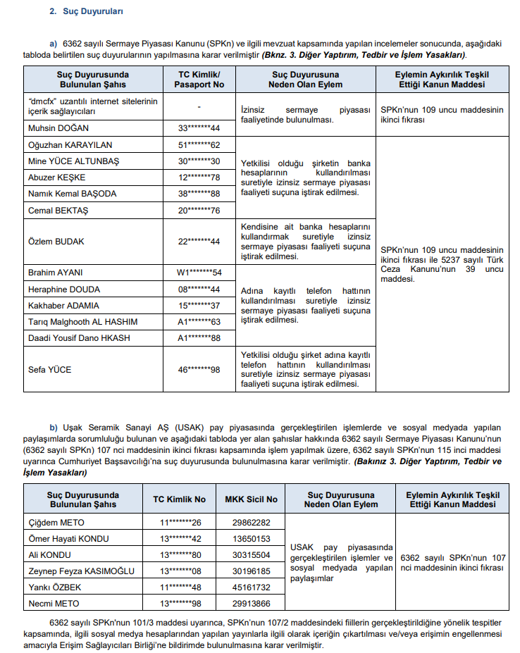 SPK ceza yağdırdı! Rekor para cezaları, onlarca suç duyurusu ve işlem yasağı kararı! | Rota Borsa
